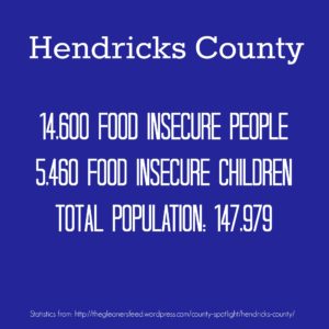 hunger in hendricks county